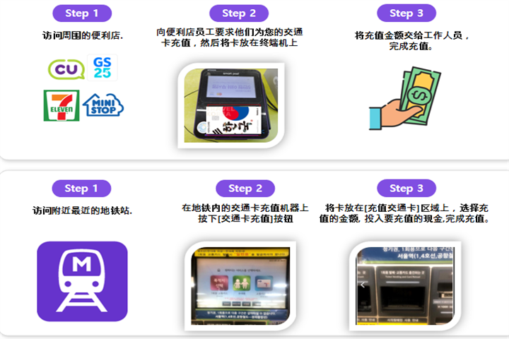 充值1